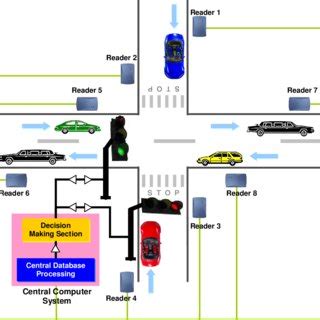 an intelligent traffic control system using rfid|rfid tracking system.